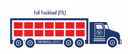 No.1 Land Freight from UAE to KSA | Abid Fast Cargo Shipping 1 Full Truck Loading - FTL - Abid Fast Cargo Shipping
